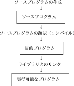 \begin{figure}%
\begin{center}
\begin{small}
\begin{picture}(167.5,172.5)(0,-172...
...ine(1,0){115}}
\end{picture}\end{small}\end{center}\vspace{-1.5em}\end{figure}